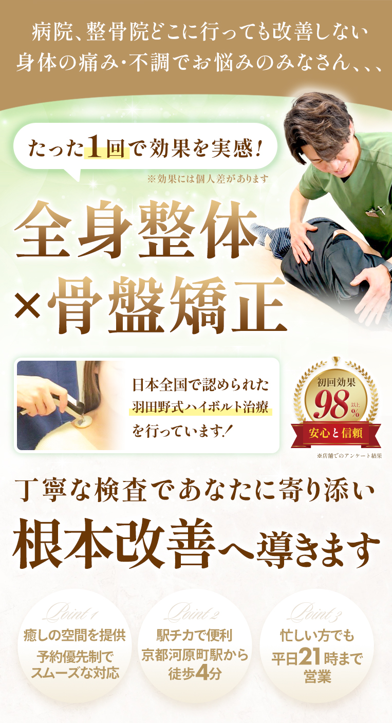 グリーン整骨院（Green整骨院）